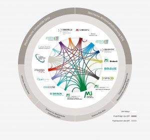 Netzwerk-Grafik-20212